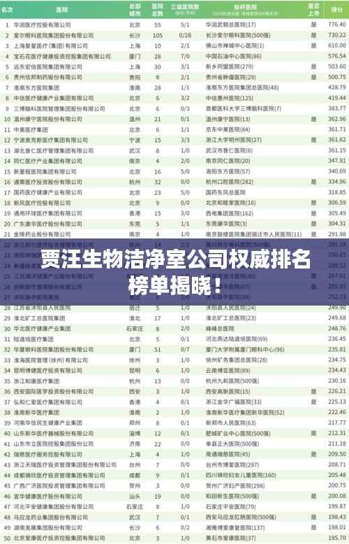 贾汪生物洁净室公司权威排名榜单揭晓！