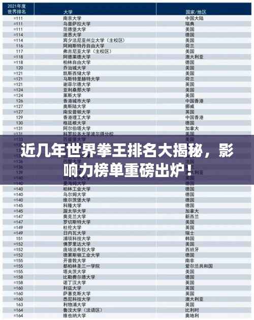 近几年世界拳王排名大揭秘,影响力榜单重磅出炉!