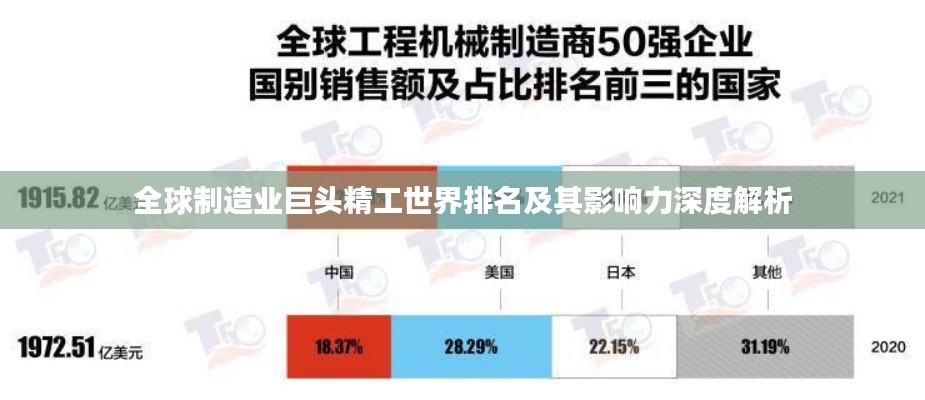 全球制造业巨头精工世界排名及其影响力深度解析
