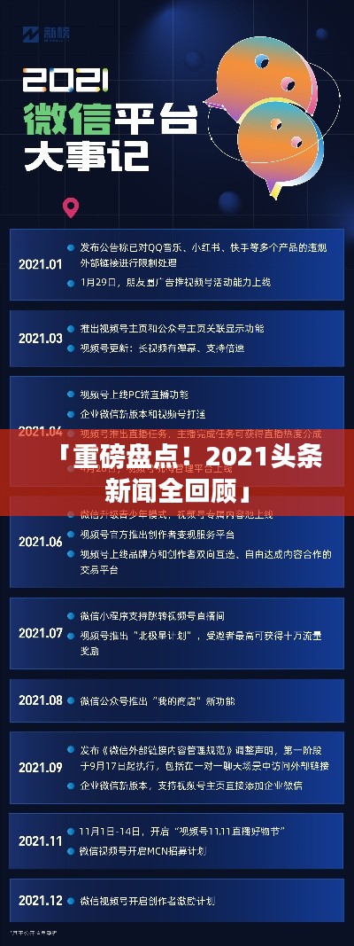 「重磅盘点!2021头条新闻全回顾」