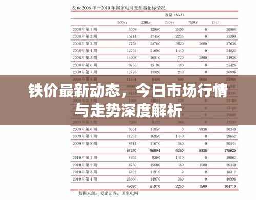 铁价最新动态,今日市场行情与走势深度解析