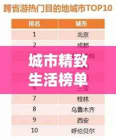 城市精致生活榜单TOP10揭晓!