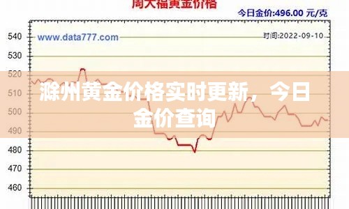 滁州黄金价格实时更新,今日金价查询