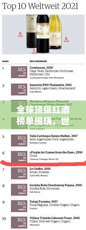 全球顶级红酒榜单揭晓,世界最佳红酒排名TOP榜