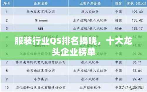 服装行业QS排名揭晓，十大龙头企业榜单