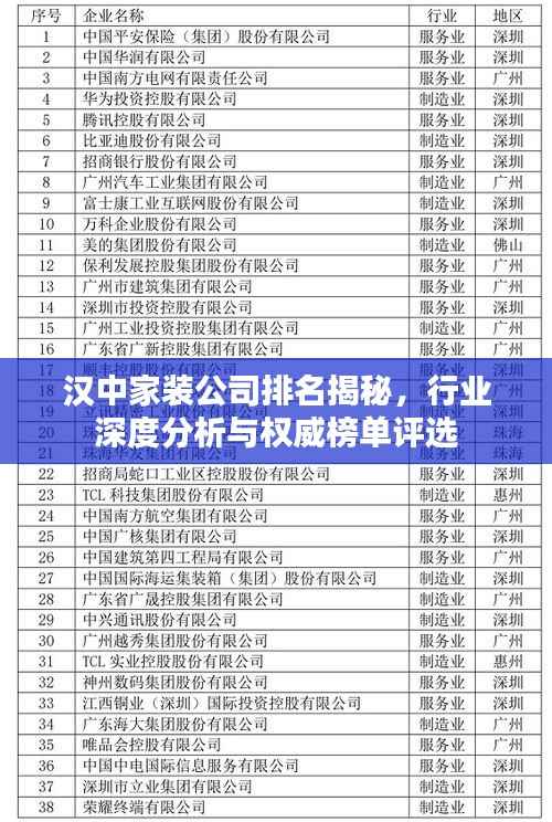 汉中家装公司排名揭秘,行业深度分析与权威榜单评选