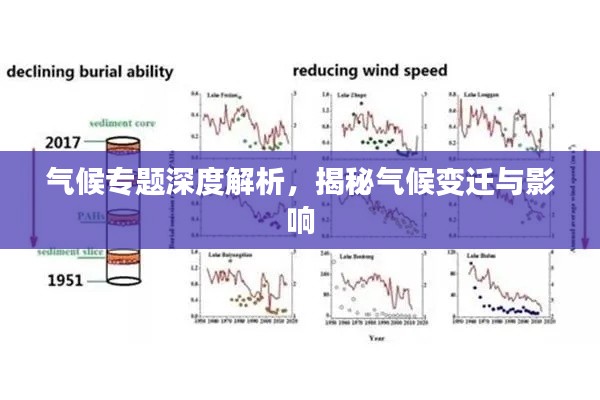 气候专题深度解析,揭秘气候变迁与影响