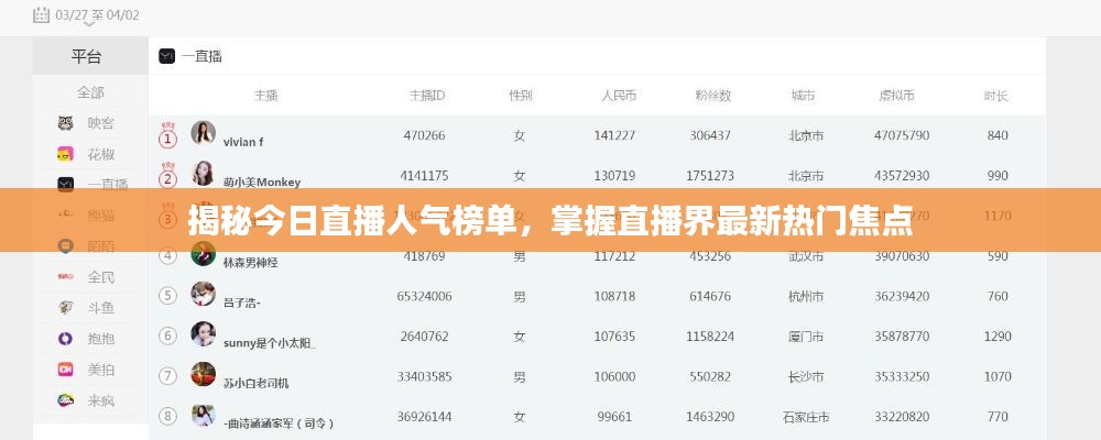 揭秘今日直播人气榜单，掌握直播界最新热门焦点