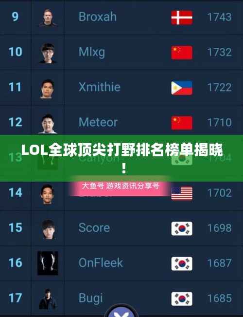 LOL全球顶尖打野排名榜单揭晓！