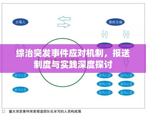 综治突发事件应对机制,报送制度与实践深度探讨