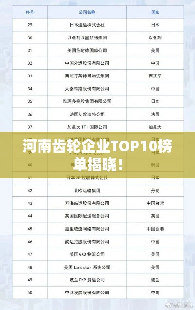 河南齿轮企业TOP10榜单揭晓！