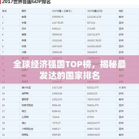 全球经济强国TOP榜,揭秘最发达的国家排名
