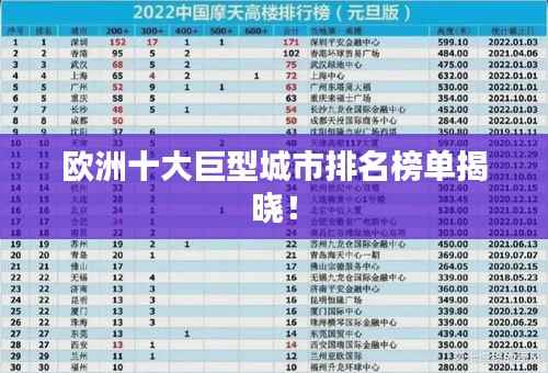 欧洲十大巨型城市排名榜单揭晓!
