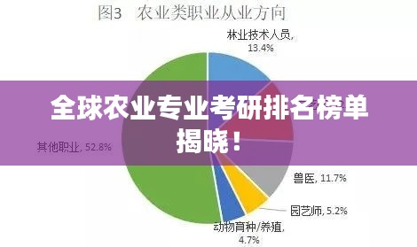 全球农业专业考研排名榜单揭晓!