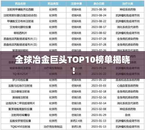 全球冶金巨头TOP10榜单揭晓!