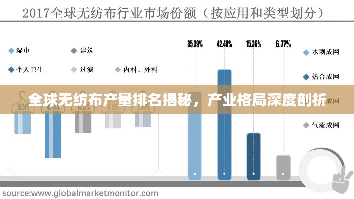 全球无纺布产量排名揭秘，产业格局深度剖析