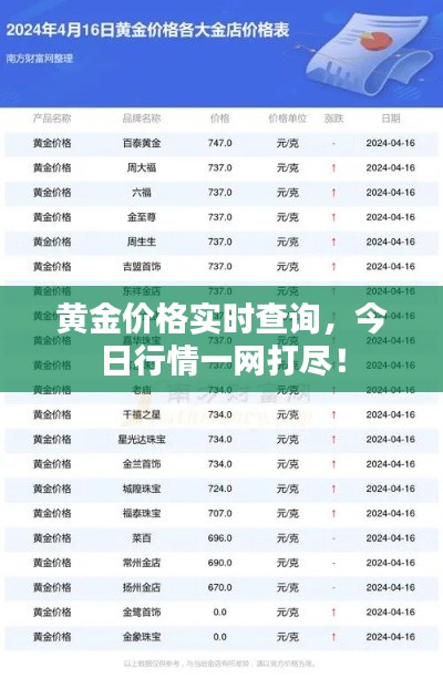 黄金价格实时查询,今日行情一网打尽!