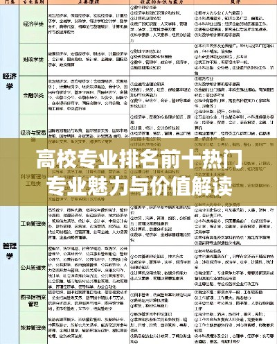高校专业排名前十热门专业魅力与价值解读