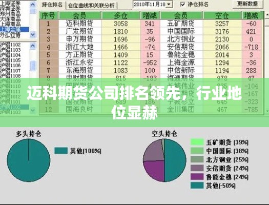 迈科期货公司排名领先,行业地位显赫