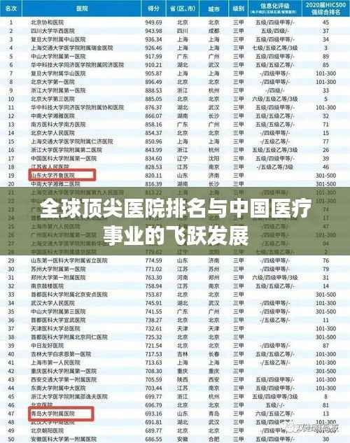 全球顶尖医院排名与中国医疗事业的飞跃发展