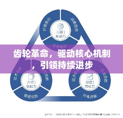 齿轮革命，驱动核心机制，引领持续进步