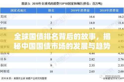 全球国债排名背后的故事，揭秘中国国债市场的发展与趋势分析