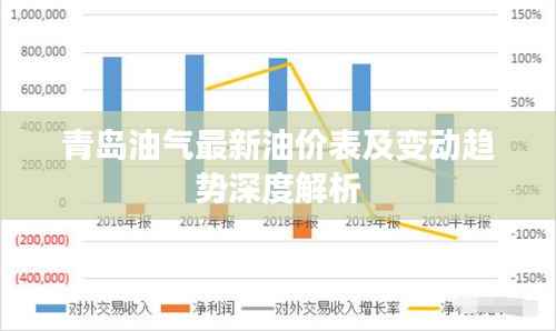 青岛油气最新油价表及变动趋势深度解析