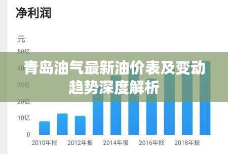 青岛油气最新油价表及变动趋势深度解析