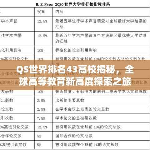QS世界排名43高校揭秘，全球高等教育新高度探索之旅