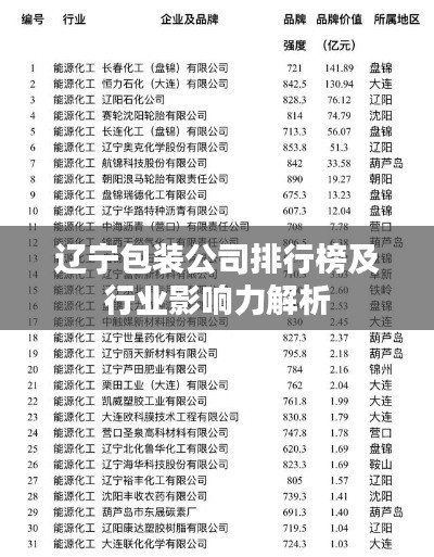 辽宁包装公司排行榜及行业影响力解析