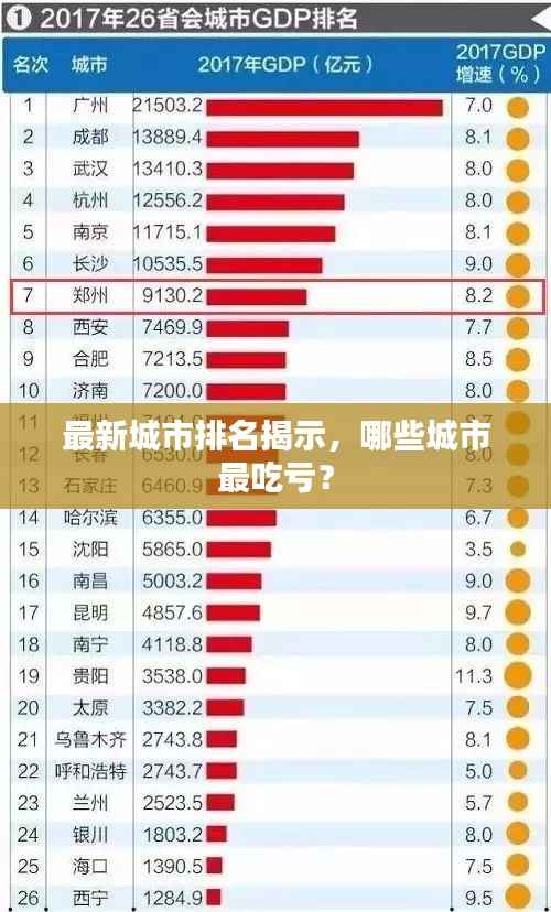 最新城市排名揭示，哪些城市最吃亏？