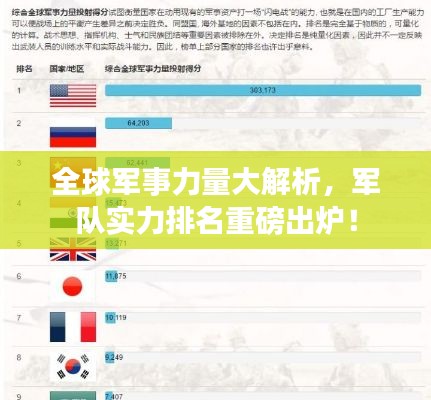 全球军事力量大解析，军队实力排名重磅出炉！