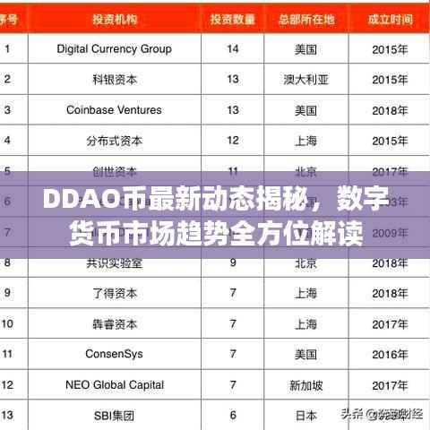 DDAO币最新动态揭秘，数字货币市场趋势全方位解读
