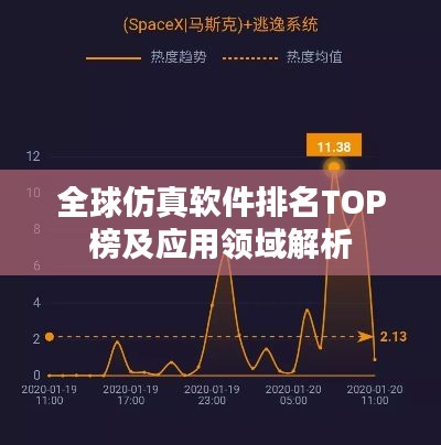 全球仿真软件排名TOP榜及应用领域解析