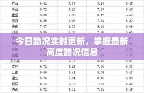 今日路况实时更新,掌握最新高度路况信息