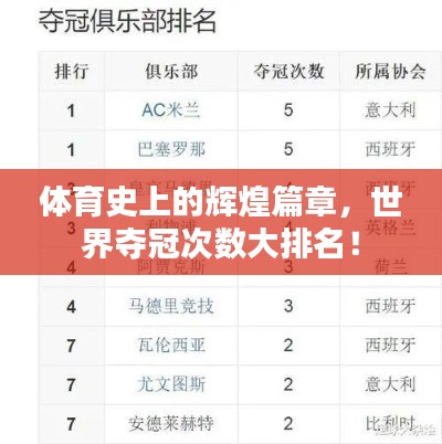 体育史上的辉煌篇章,世界夺冠次数大排名!