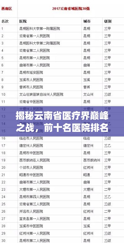 揭秘云南省医疗界巅峰之战，前十名医院排名榜单！