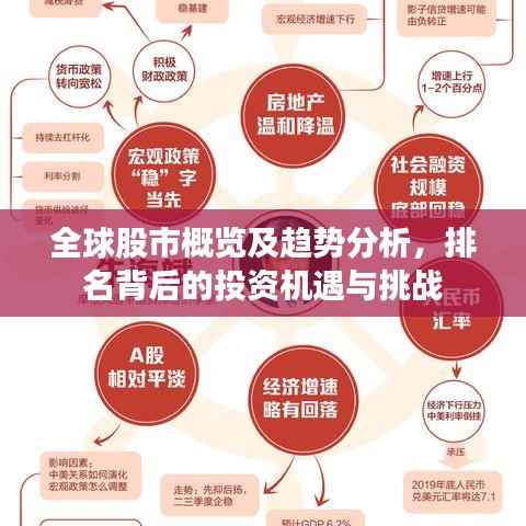 全球股市概览及趋势分析,排名背后的投资机遇与挑战