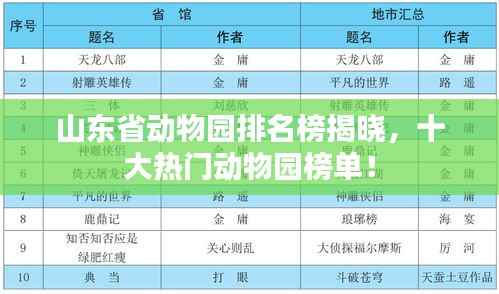 山东省动物园排名榜揭晓,十大热门动物园榜单!