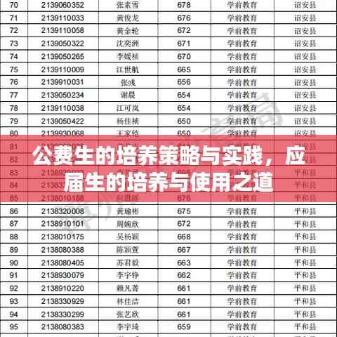公费生的培养策略与实践,应届生的培养与使用之道