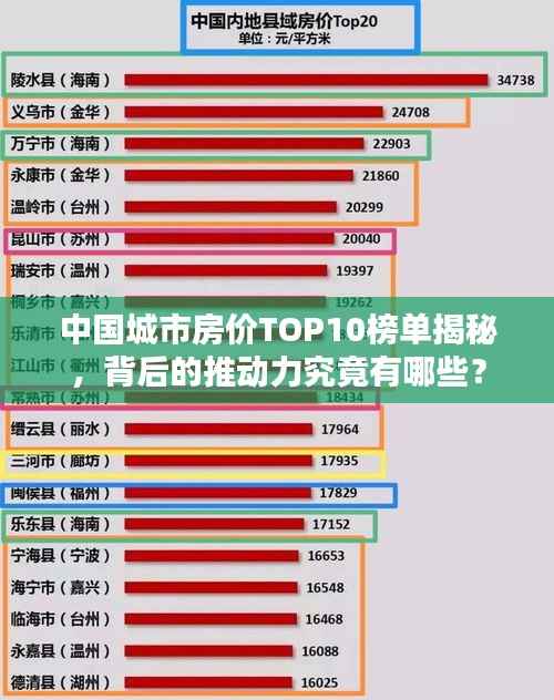 中国城市房价TOP10榜单揭秘，背后的推动力究竟有哪些？