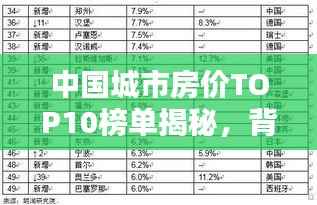 中国城市房价TOP10榜单揭秘,背后的推动力究竟有哪些?