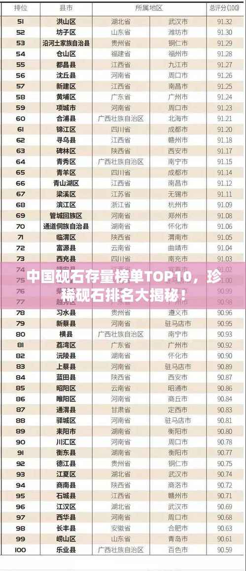 中国砚石存量榜单TOP10，珍稀砚石排名大揭秘！