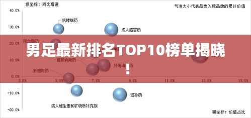 男足最新排名TOP10榜单揭晓!
