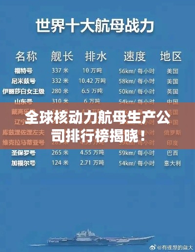 全球核动力航母生产公司排行榜揭晓!