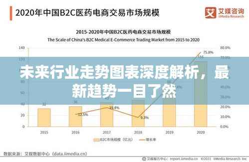 未来行业走势图表深度解析,最新趋势一目了然
