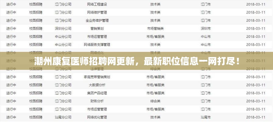潮州康复医师招聘网更新，最新职位信息一网打尽！