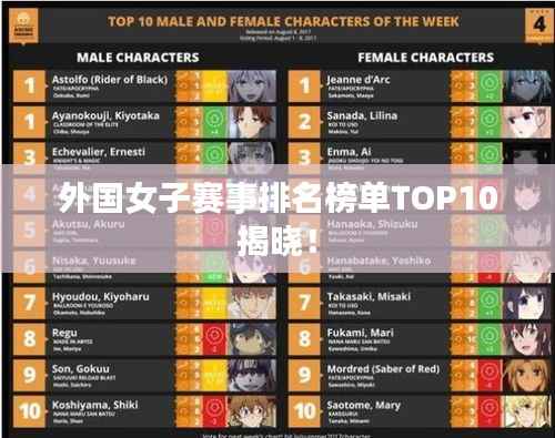外国女子赛事排名榜单TOP10揭晓!