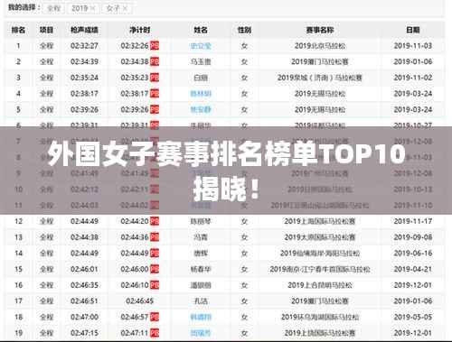 外国女子赛事排名榜单TOP10揭晓!