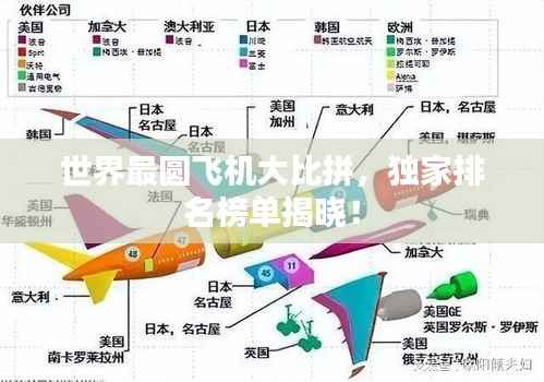 世界最圆飞机大比拼，独家排名榜单揭晓！